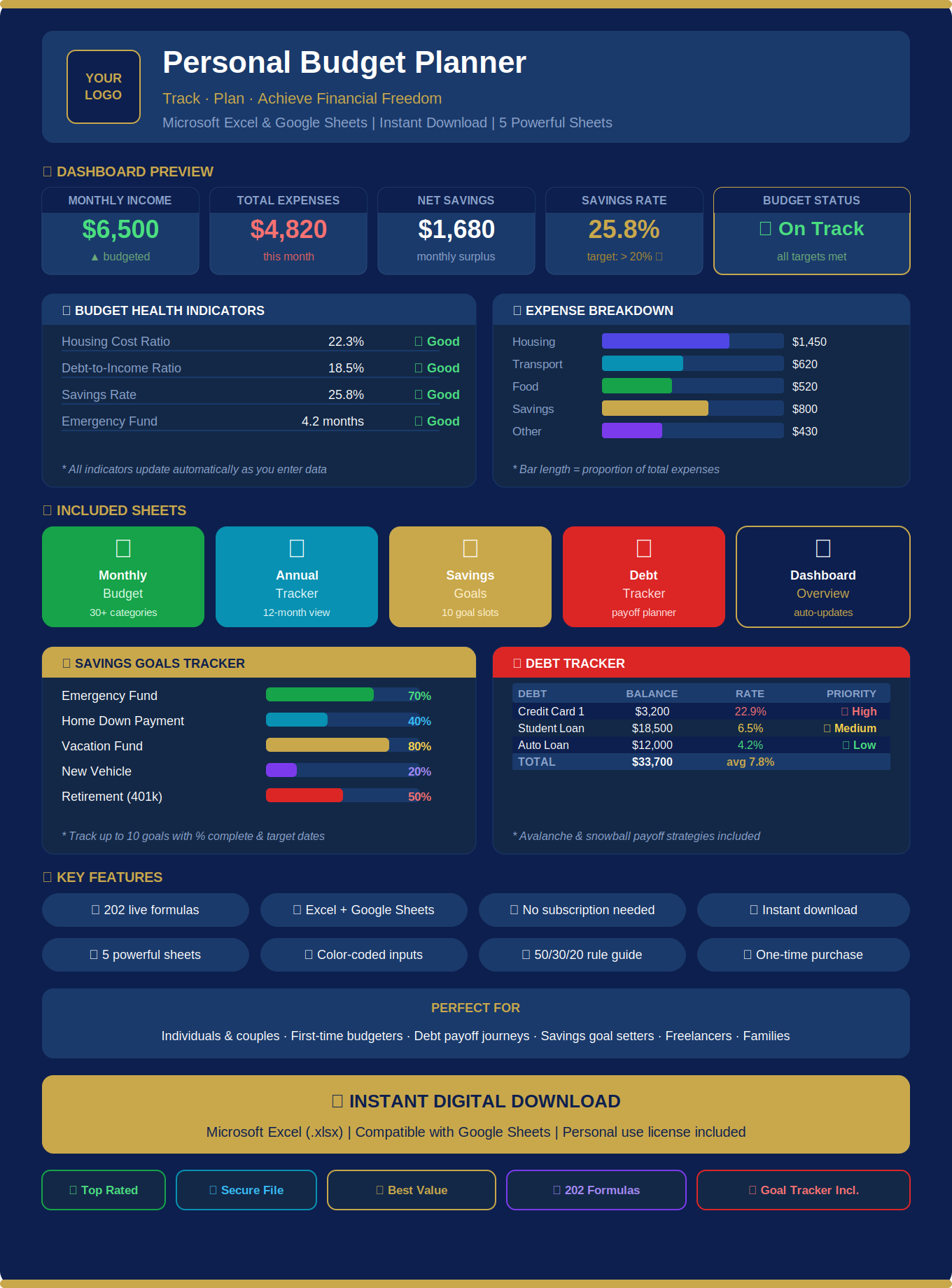 Comprehensive Personal Budget Planner | 5-Sheet Excel Template | Track Income, Expenses, Savings & Debt